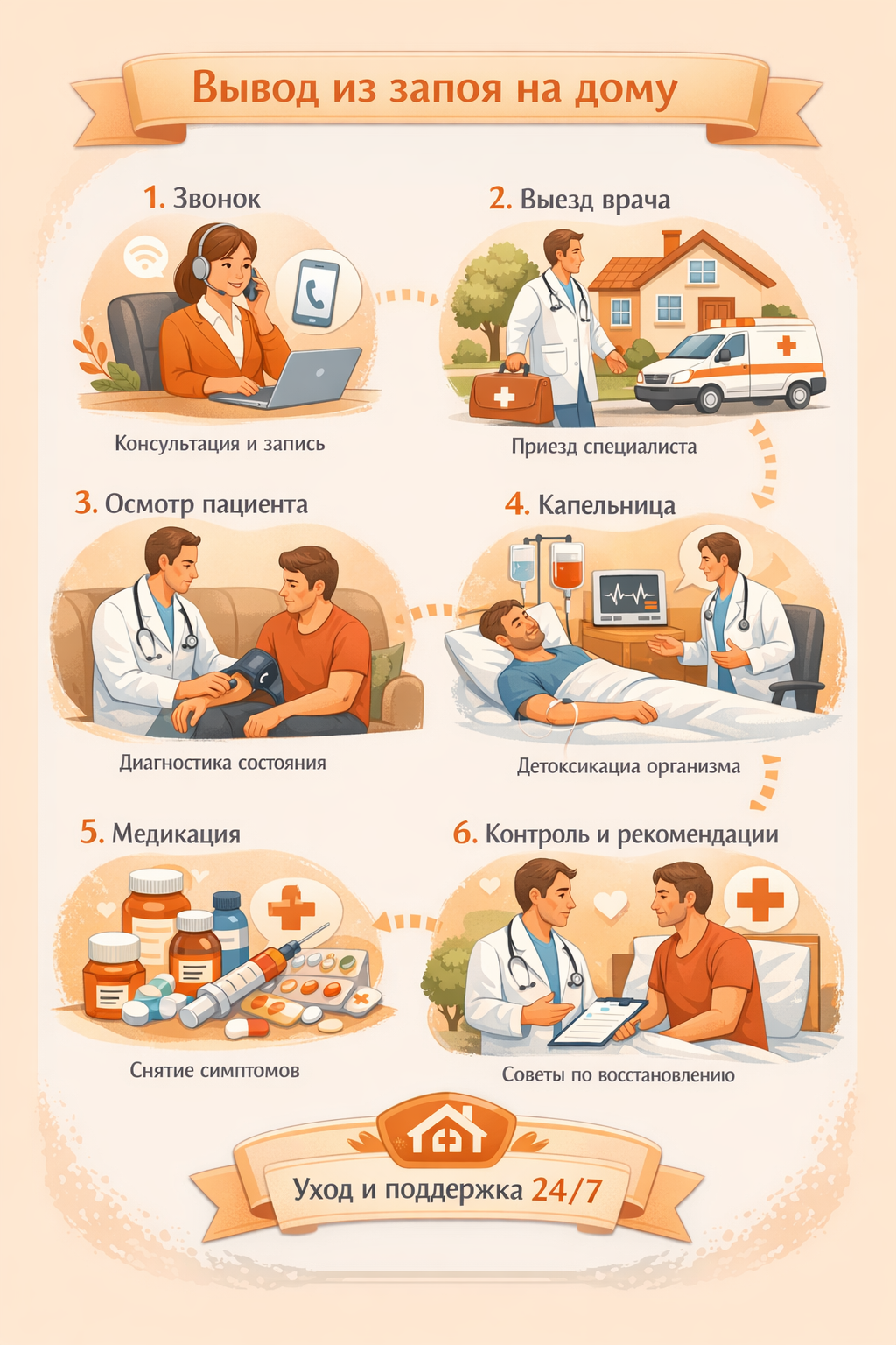 вывод из запоя в клинике Южный нарколог
